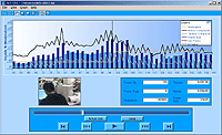 「DivX Pro」v5.0.4の「EKG」機能