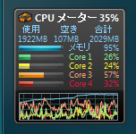 「CPU メーター」